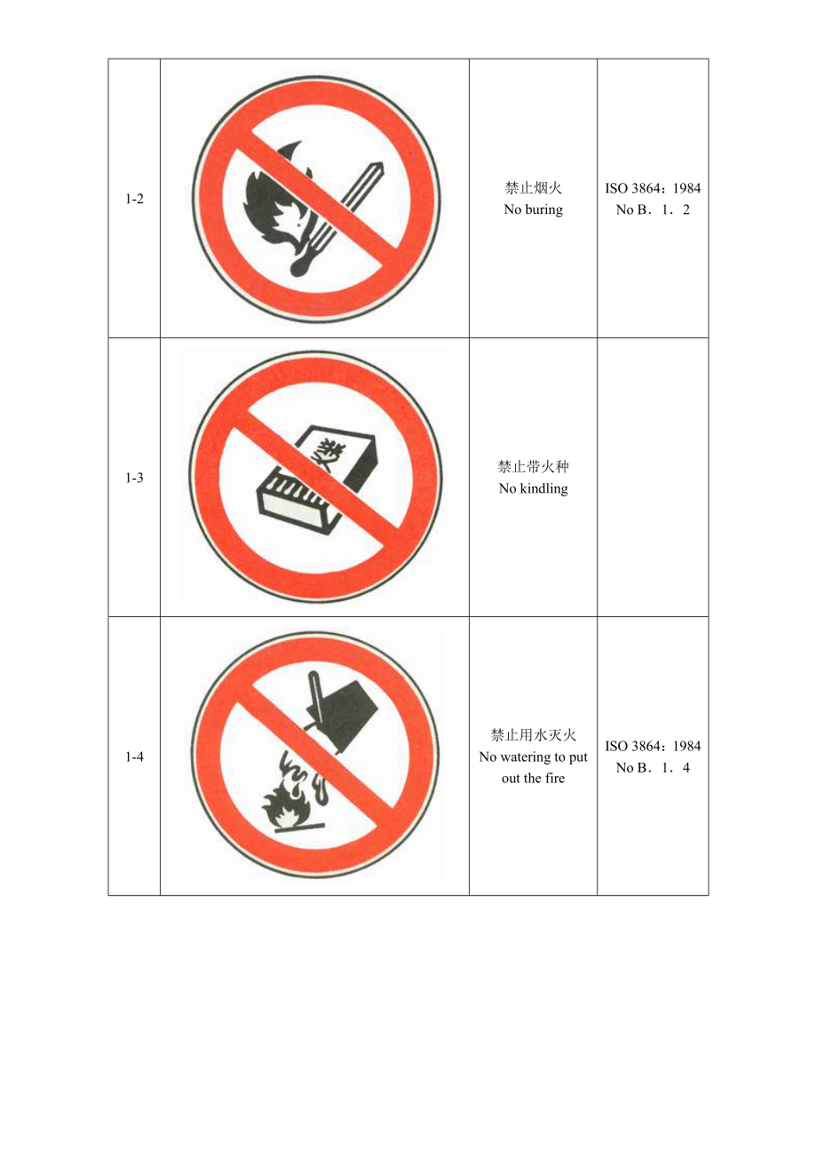 安全标志GB2894—1996(精品）.doc_第3页