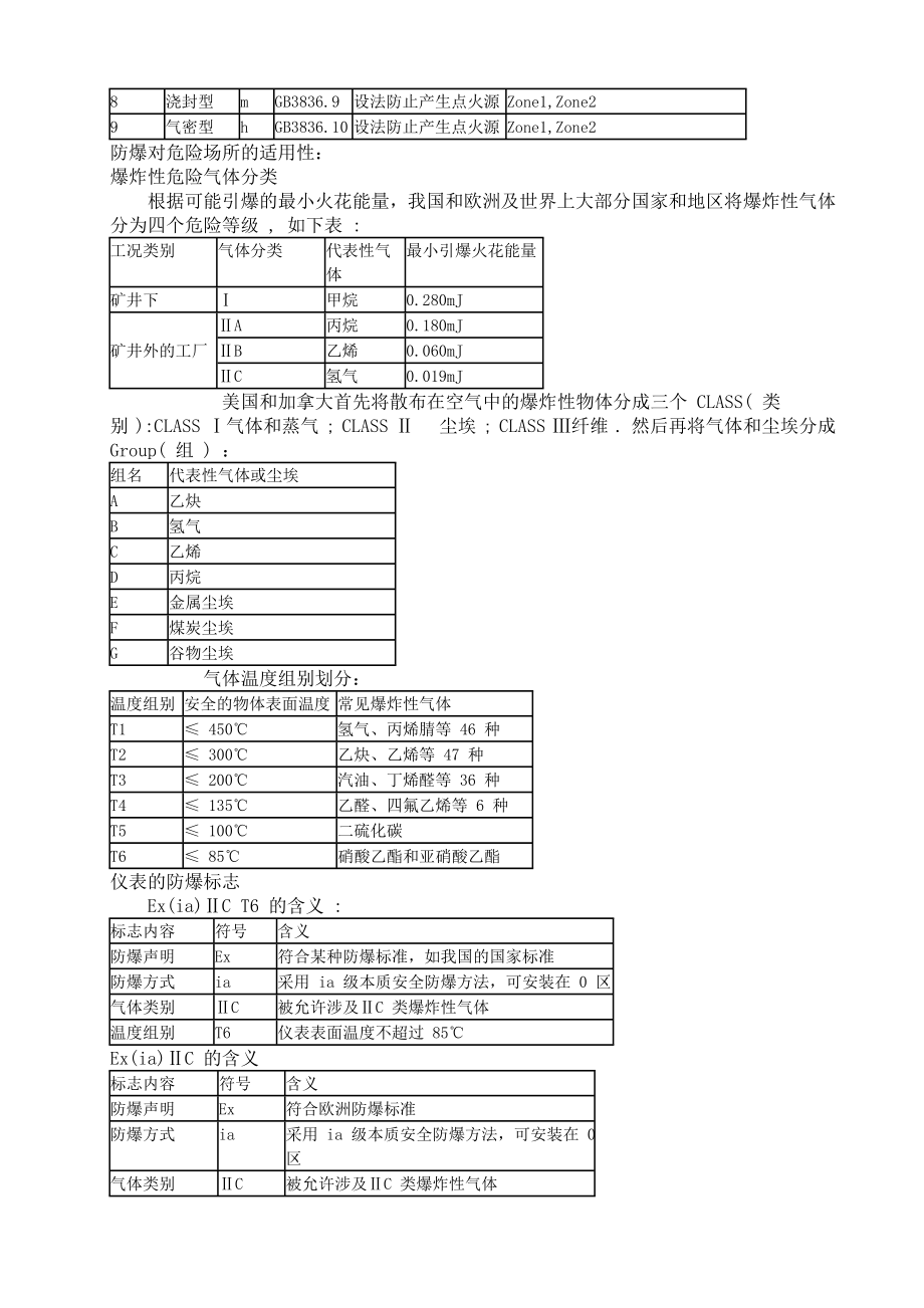 防爆等级划分标准知识aq.doc_第2页