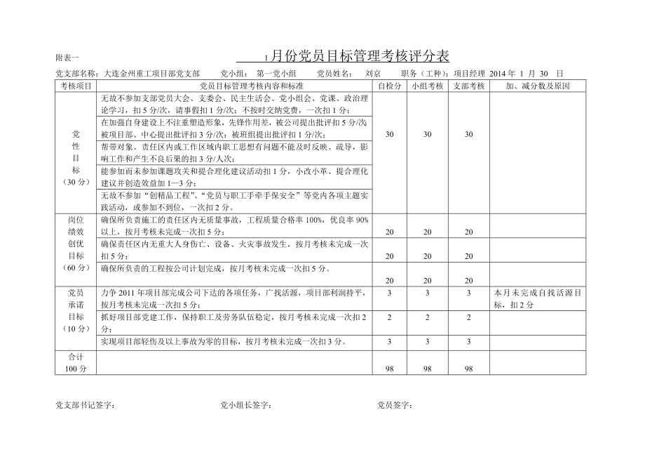 党员目标管理考核评分表(新表).doc_第1页