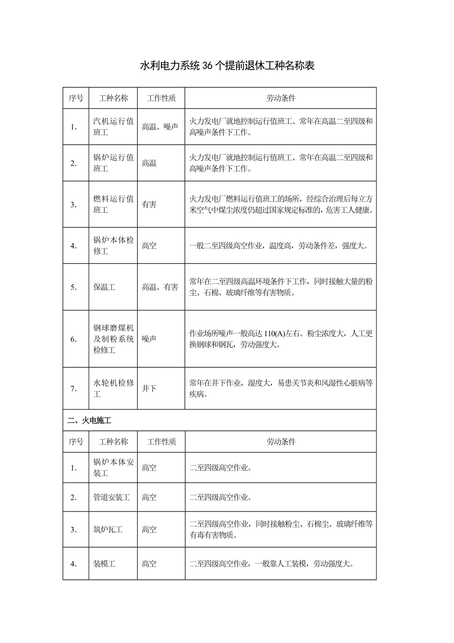 水利电力系统36个提前退休工种名称表.doc_第1页