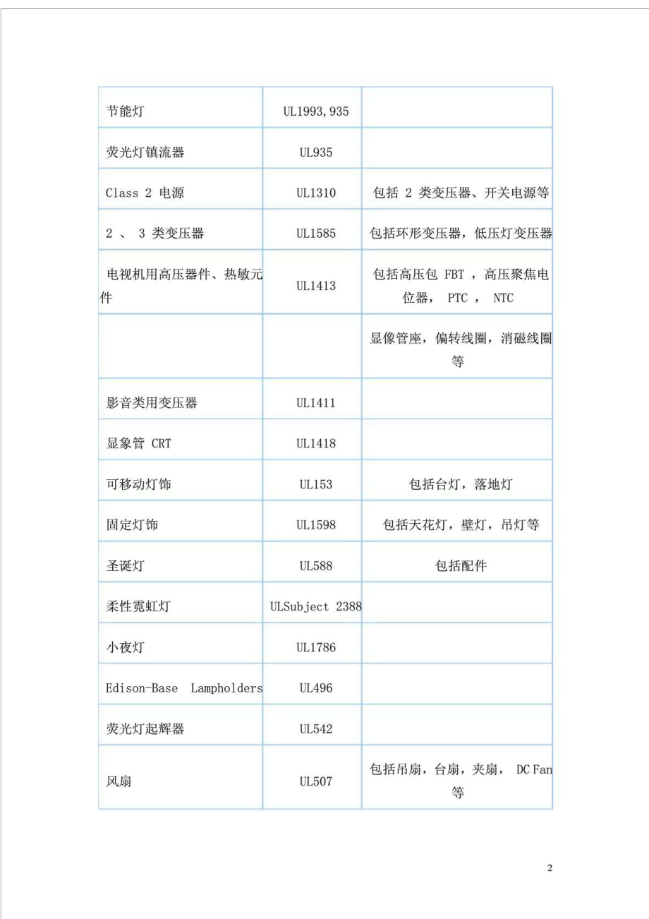 美国UL认证标志及常用标准1.doc_第2页