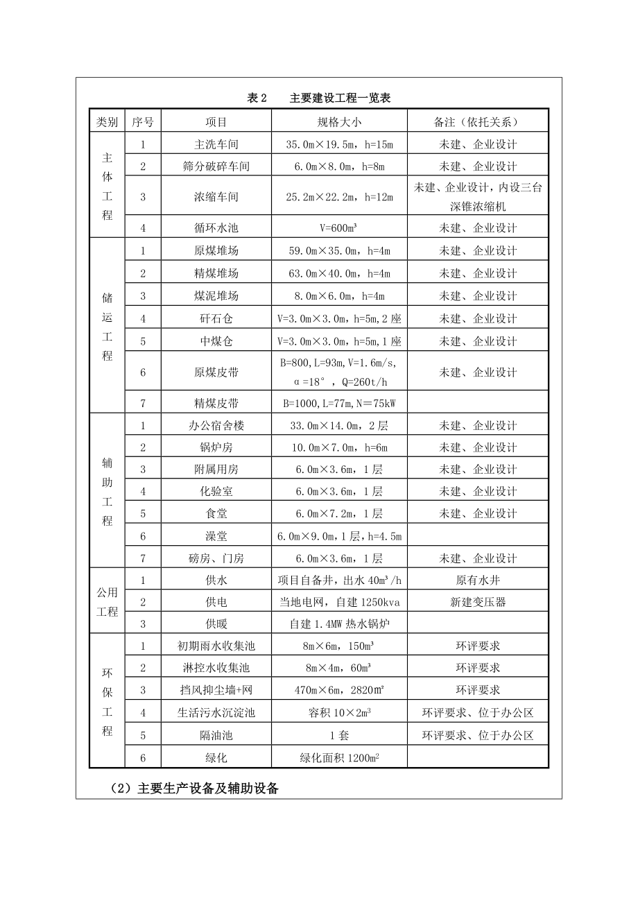 环境影响评价报告公示：蒲县石字沟洗煤入洗原煤万改扩建环评报告.doc_第3页