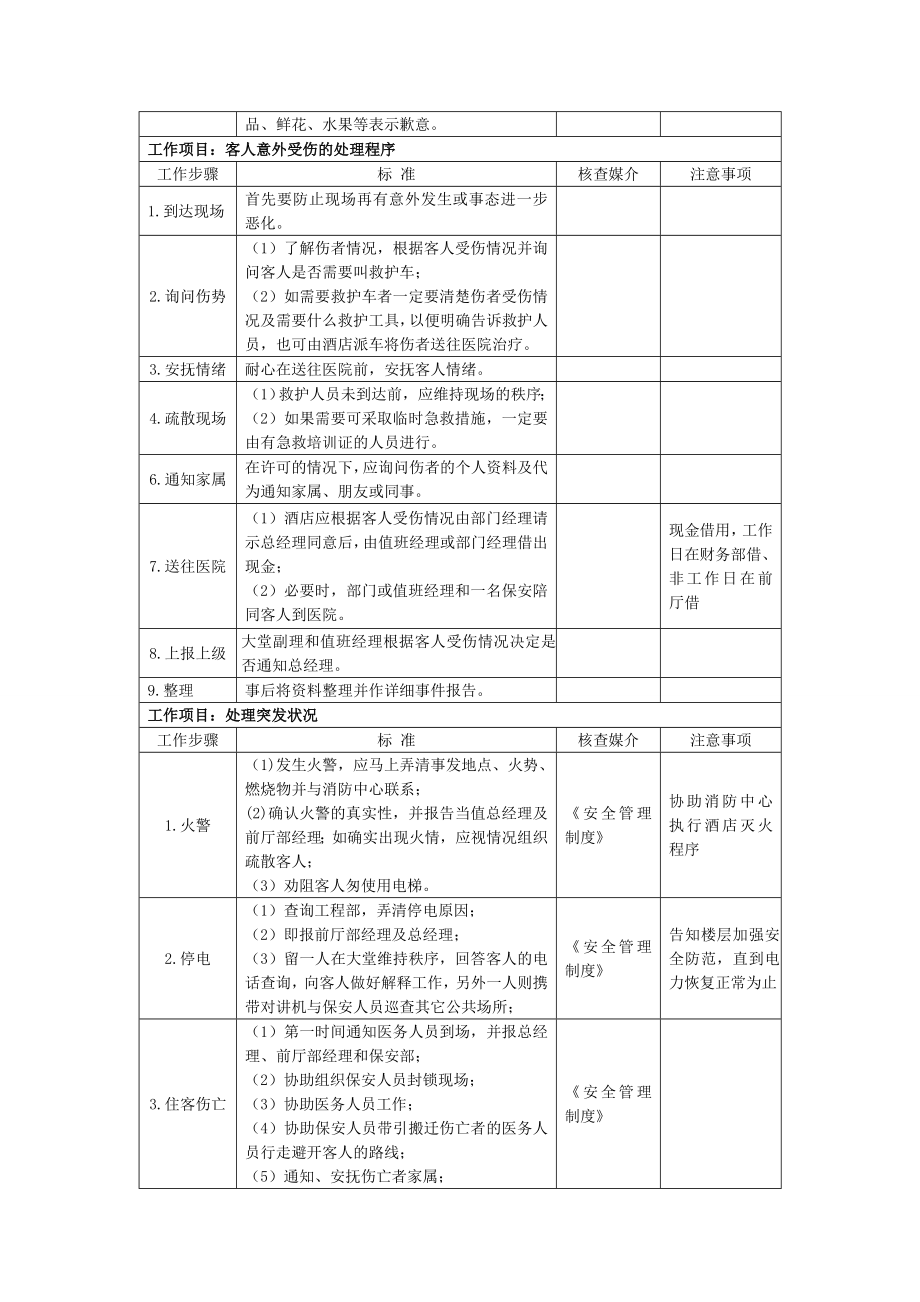 前厅部工作程序及标准.doc_第2页