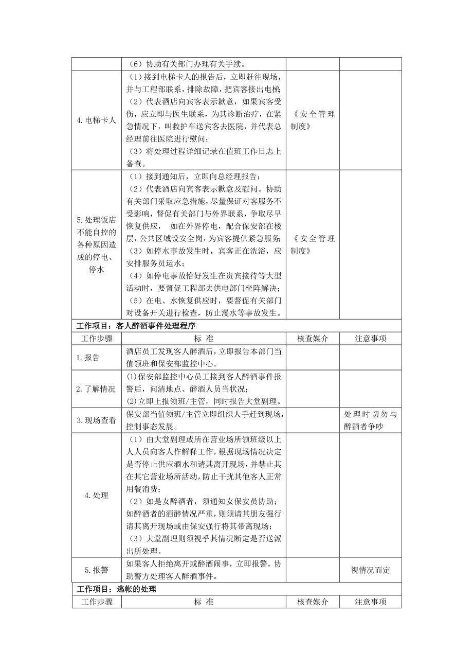 前厅部工作程序及标准.doc_第3页