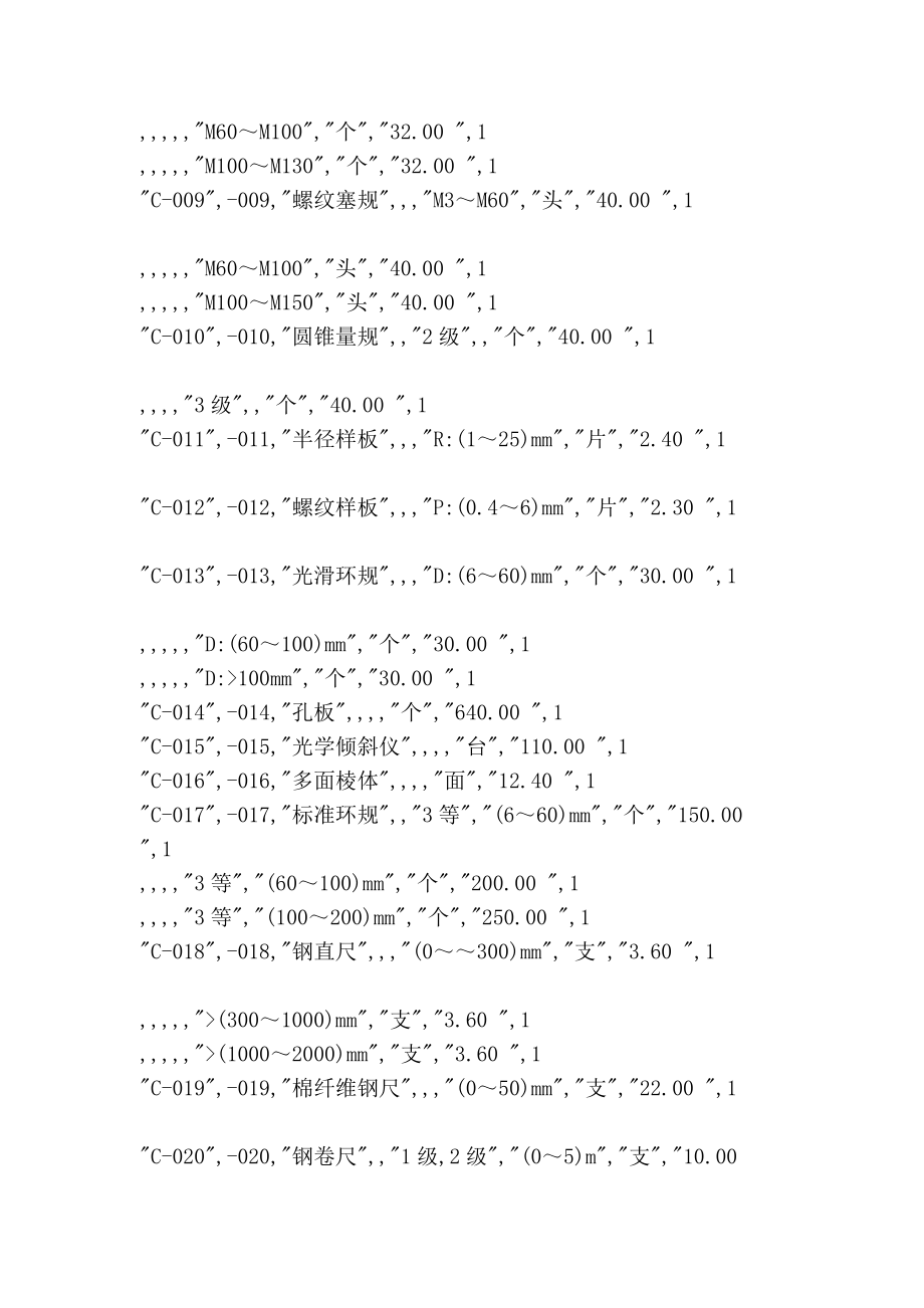 [精华]天津市2005计量检定收费标准.doc_第2页