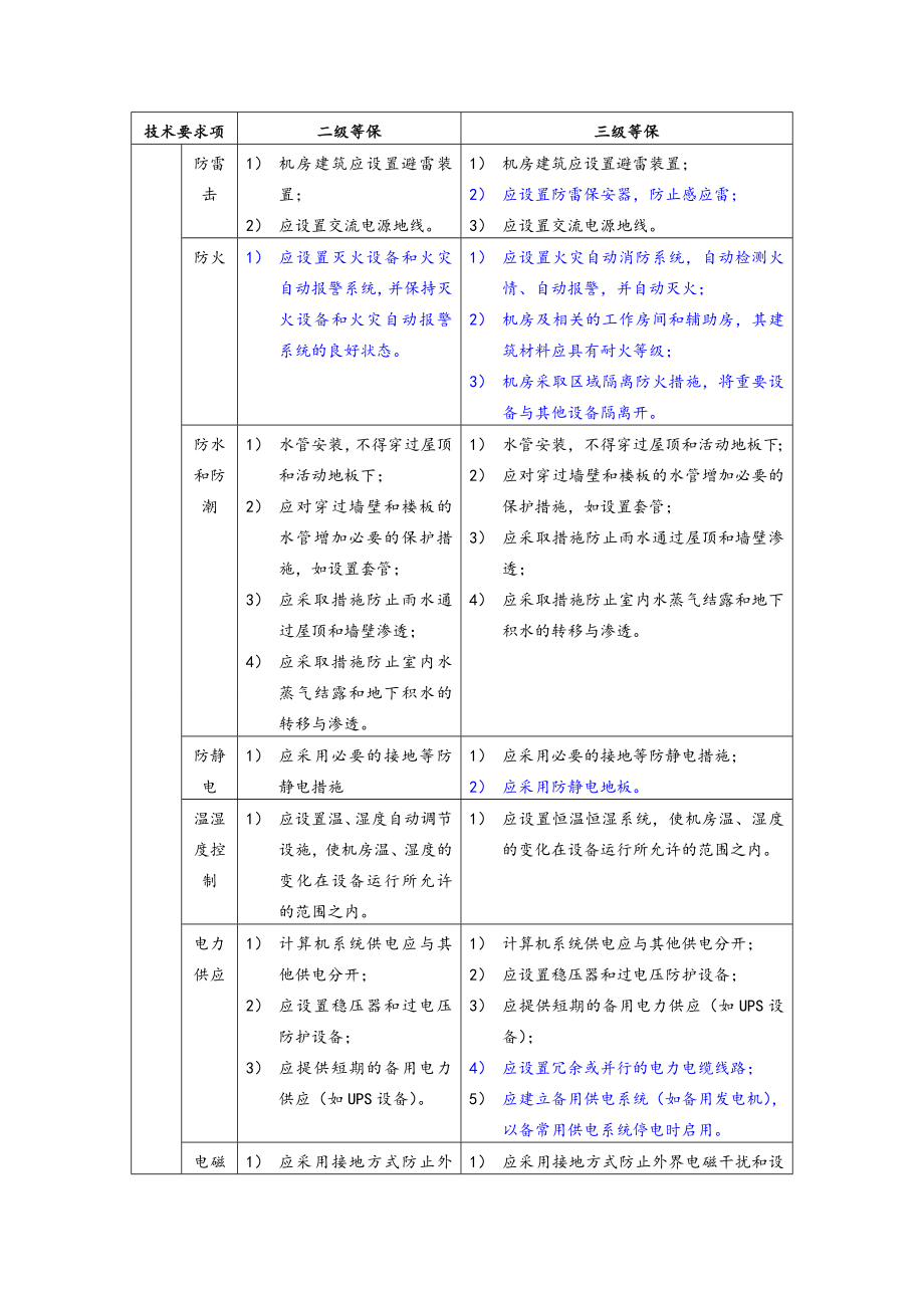 机房2级及3级等保要求.doc_第2页