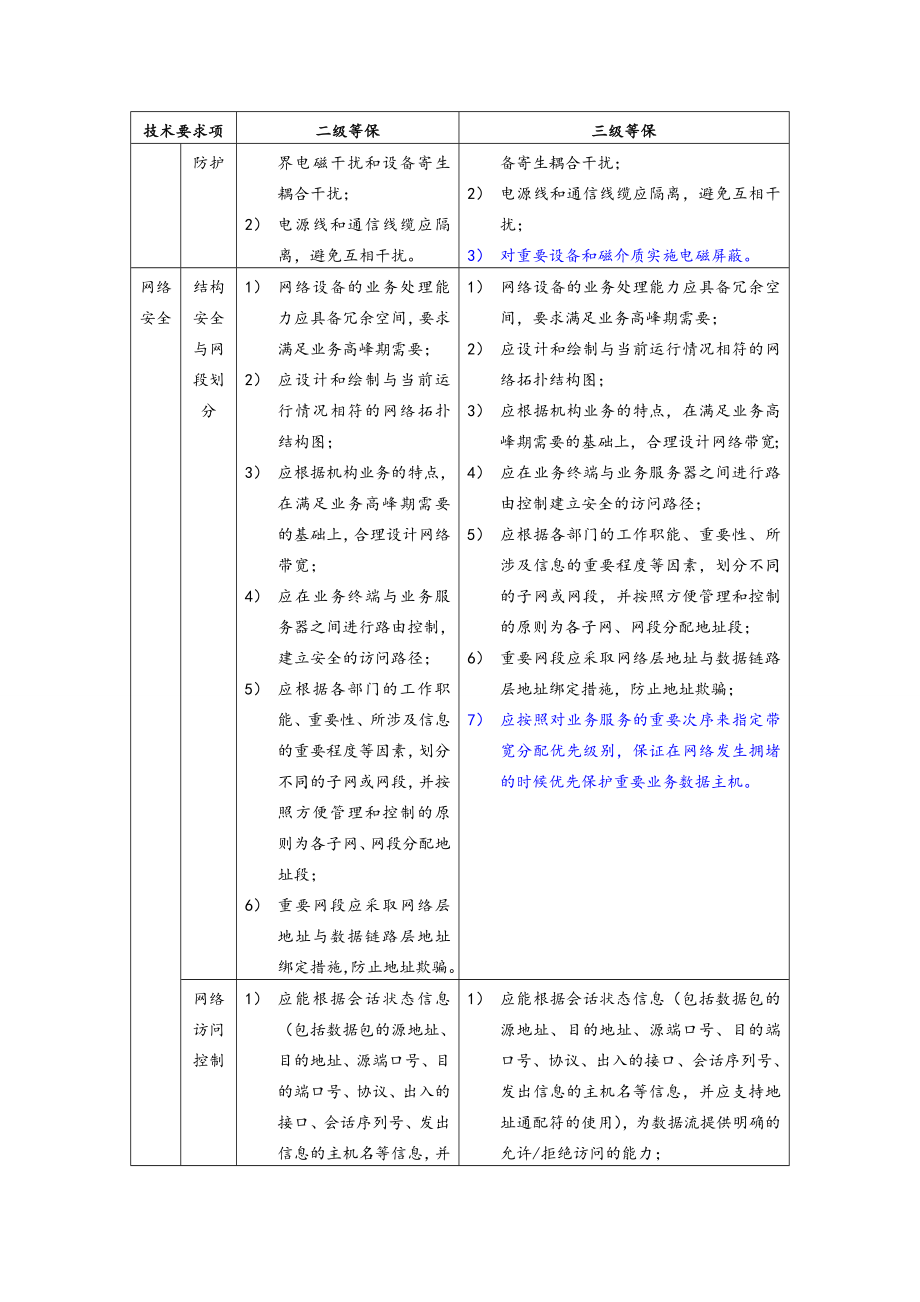 机房2级及3级等保要求.doc_第3页