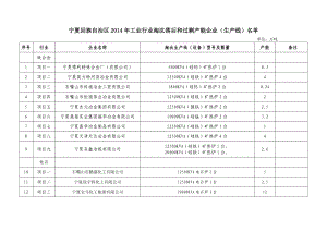 宁夏回族自治区工业行业淘汰落后和过剩产能企业生.doc