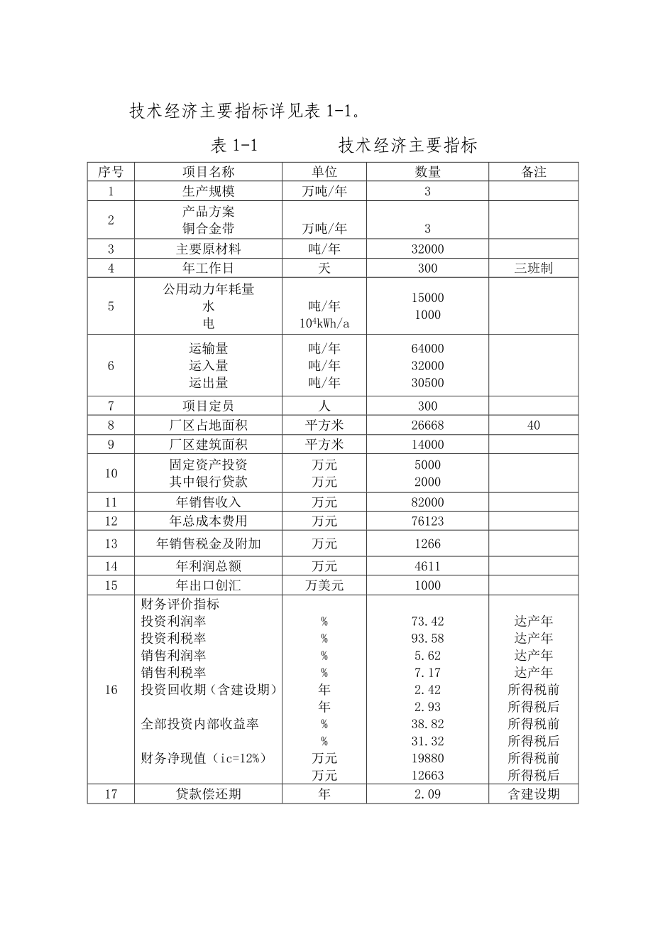 产3万吨C5191新型铜合金带材项目可行性研究报告.doc_第3页