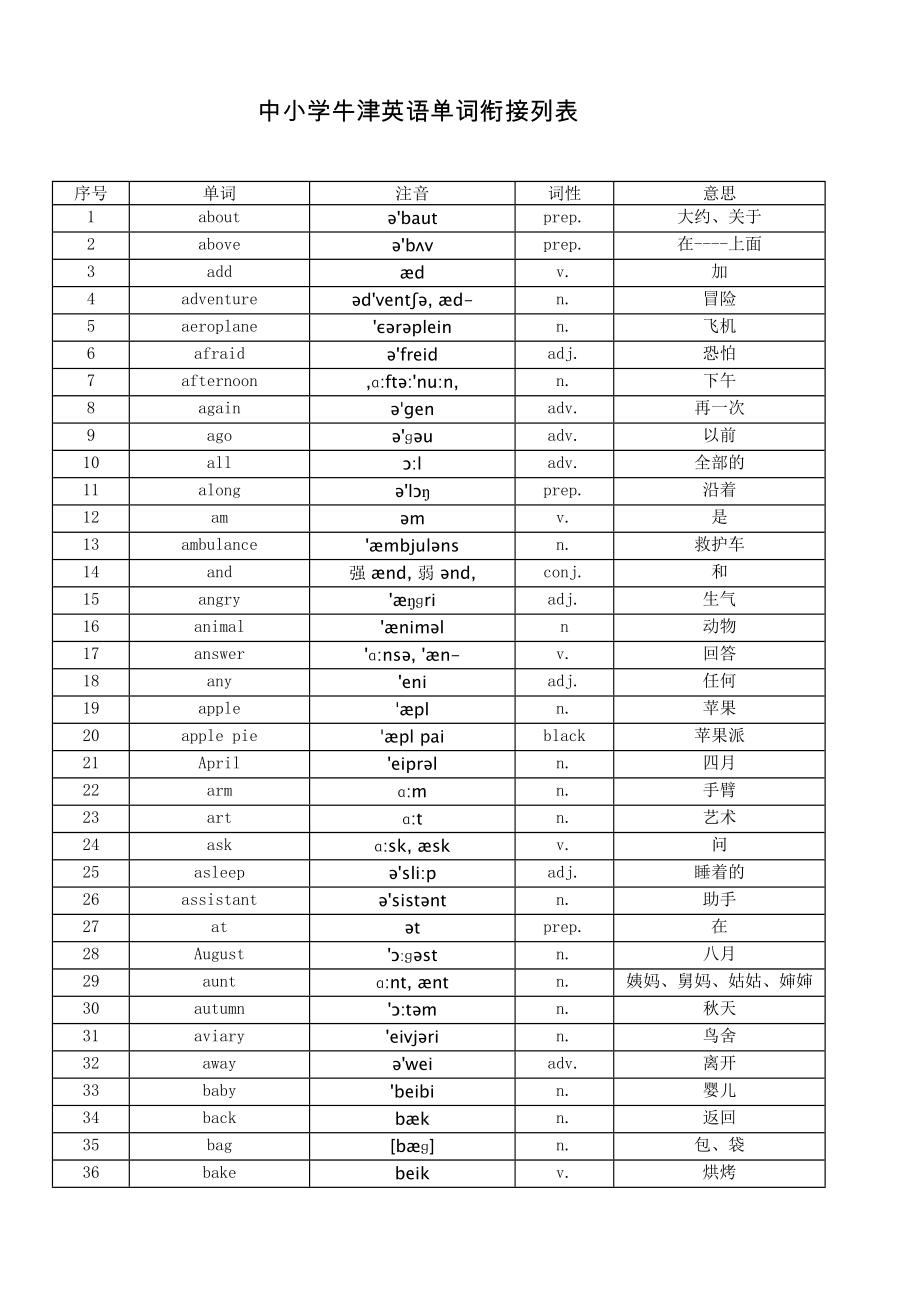 最新中小学牛津英语单词衔接(上海小升初).doc_第1页