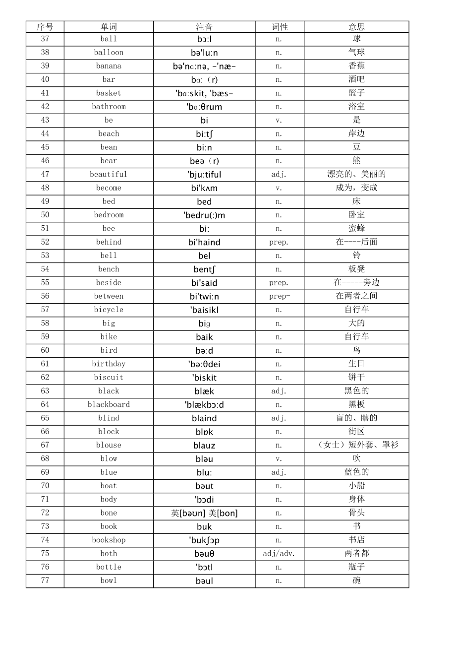 最新中小学牛津英语单词衔接(上海小升初).doc_第2页