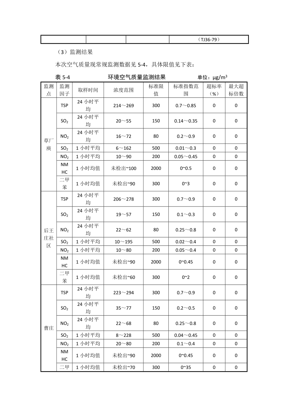 环境影响评价报告公示：隆鑫摩托环境质量现状监测与评价环评报告.doc_第3页