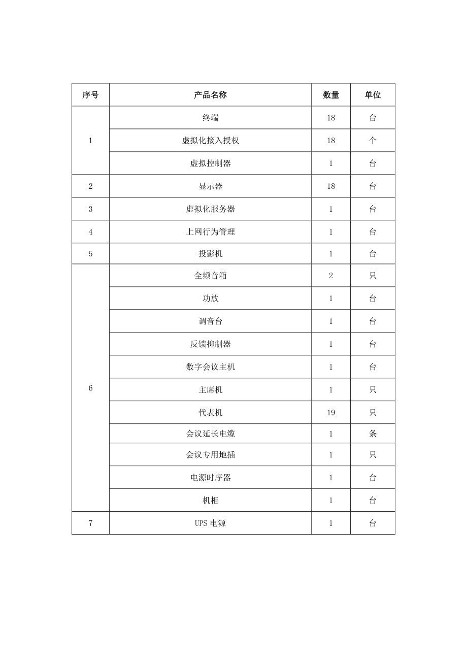 深信服桌面虚拟化招标参数.doc_第1页