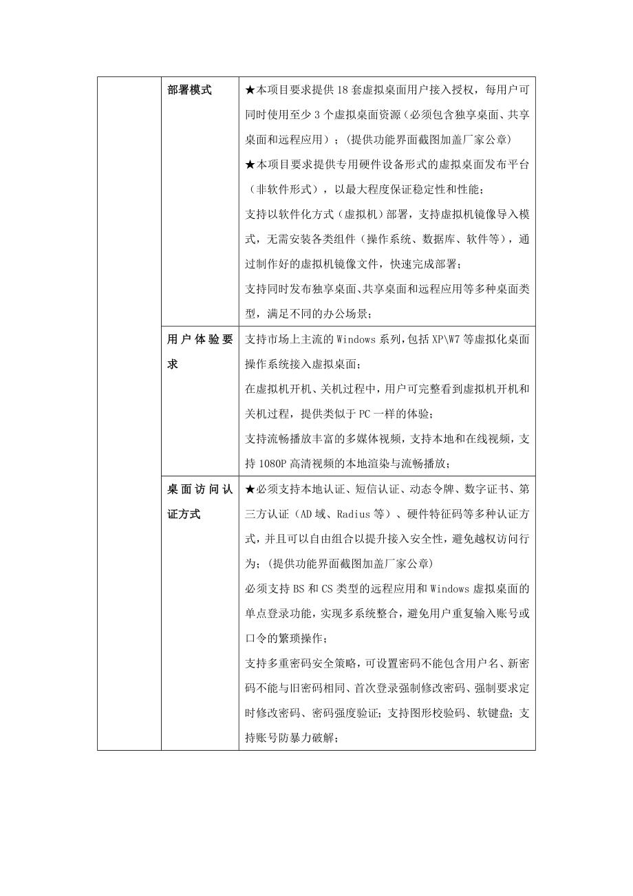 深信服桌面虚拟化招标参数.doc_第3页