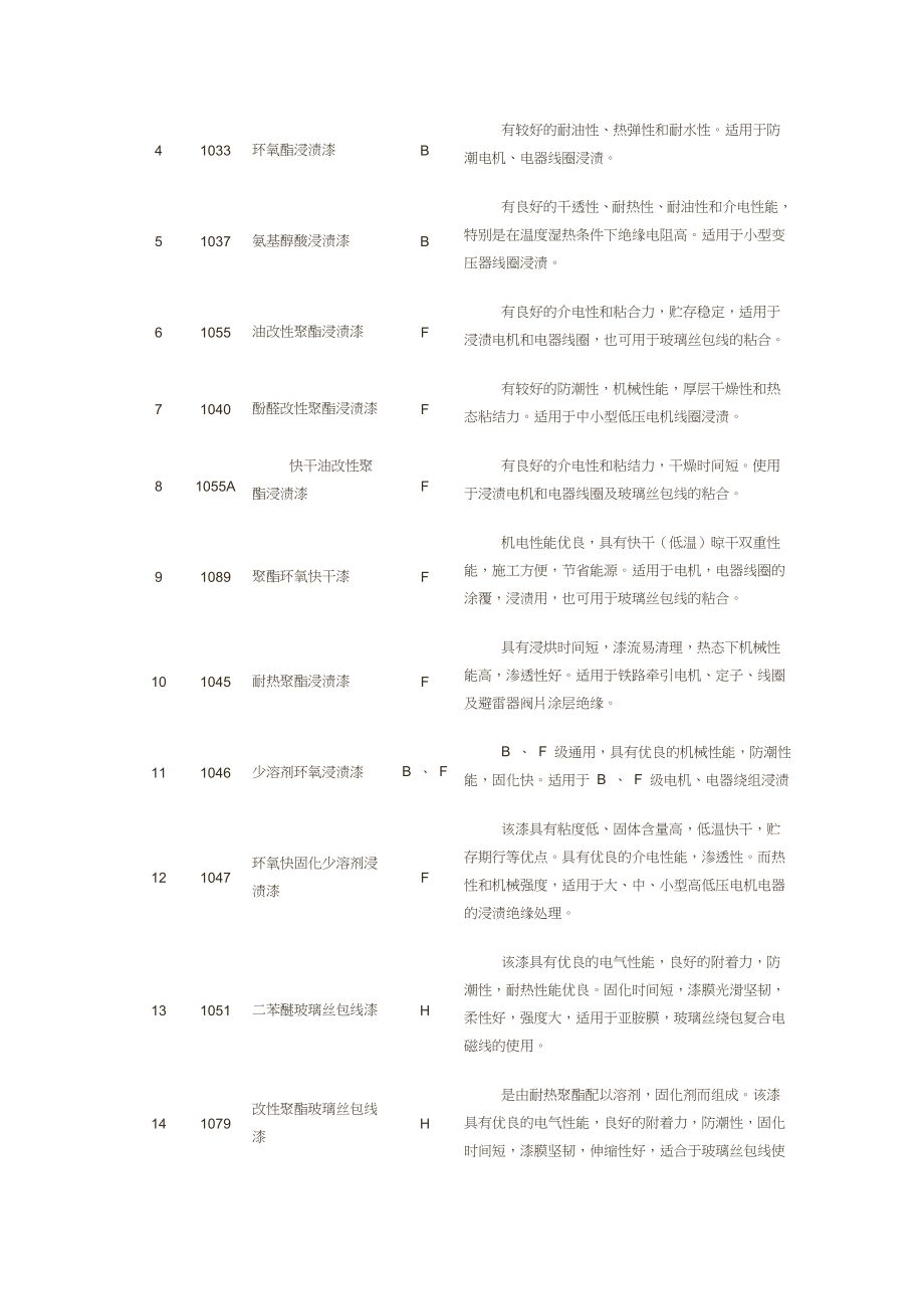 绝缘漆种类成分.doc_第2页