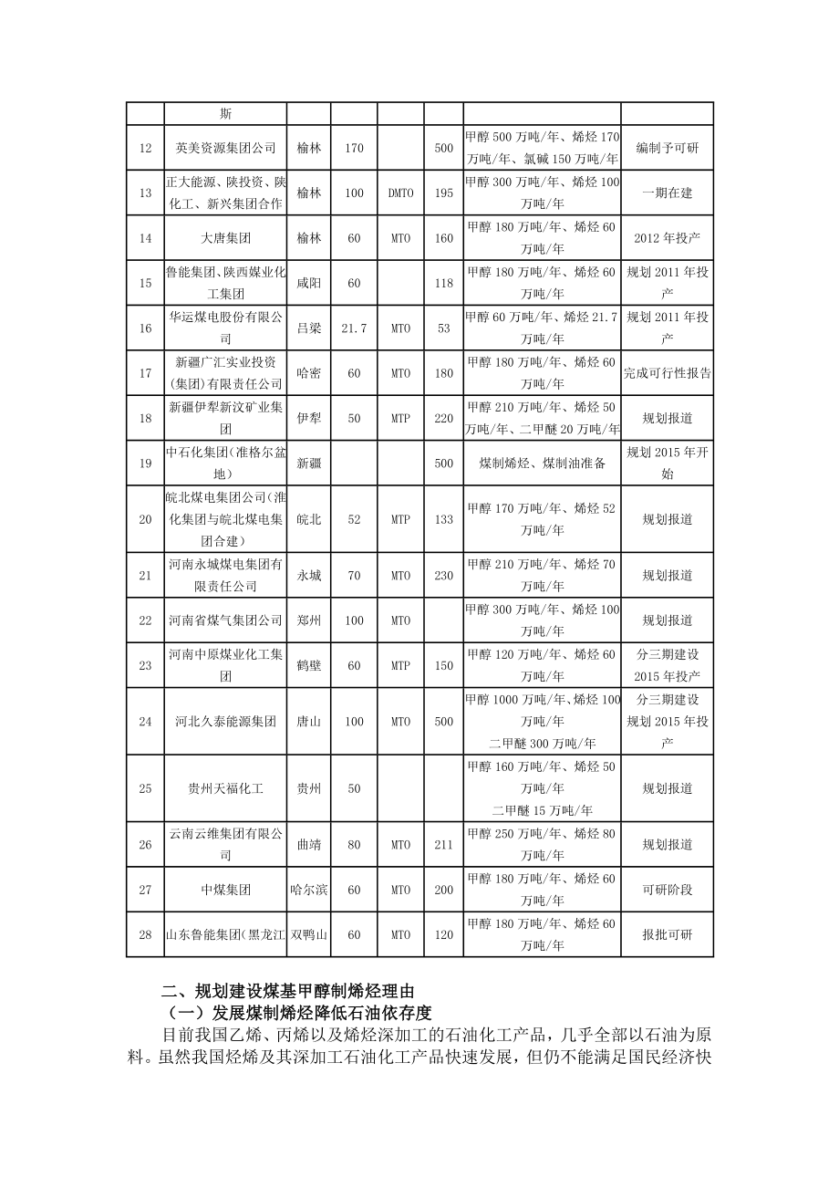 规模化煤制烯烃仍具竞争力.docx_第2页