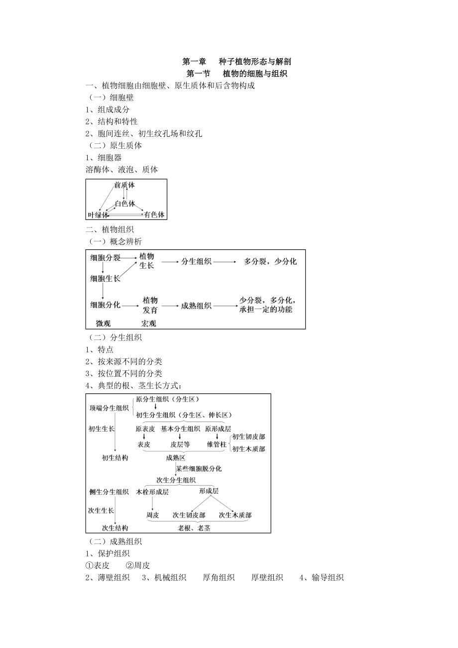 植物生物学汇总.doc_第1页