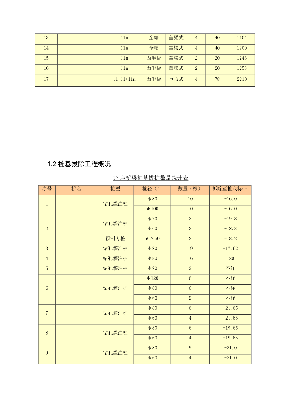 桥梁工程施工测量方案.doc_第3页