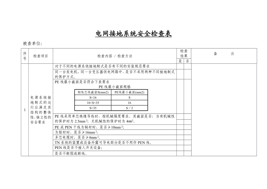 电网接地系统安全检查表.doc_第1页