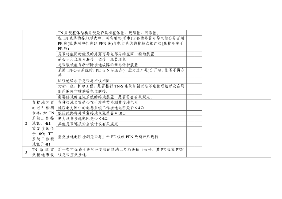 电网接地系统安全检查表.doc_第2页