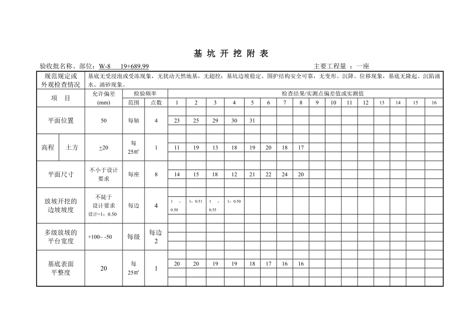 沉井项目工程检验批全部资料.doc_第3页