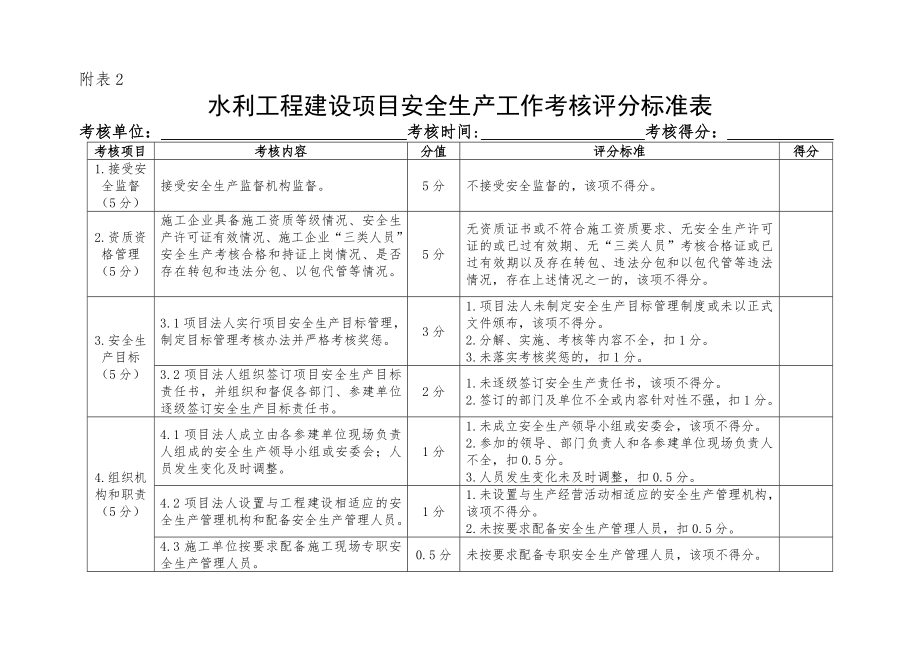 水利工程建设考核表水利工程管理考核表.doc_第1页