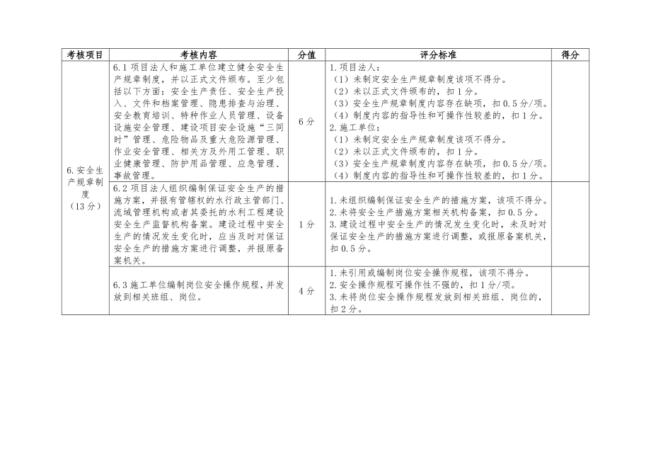 水利工程建设考核表水利工程管理考核表.doc_第3页