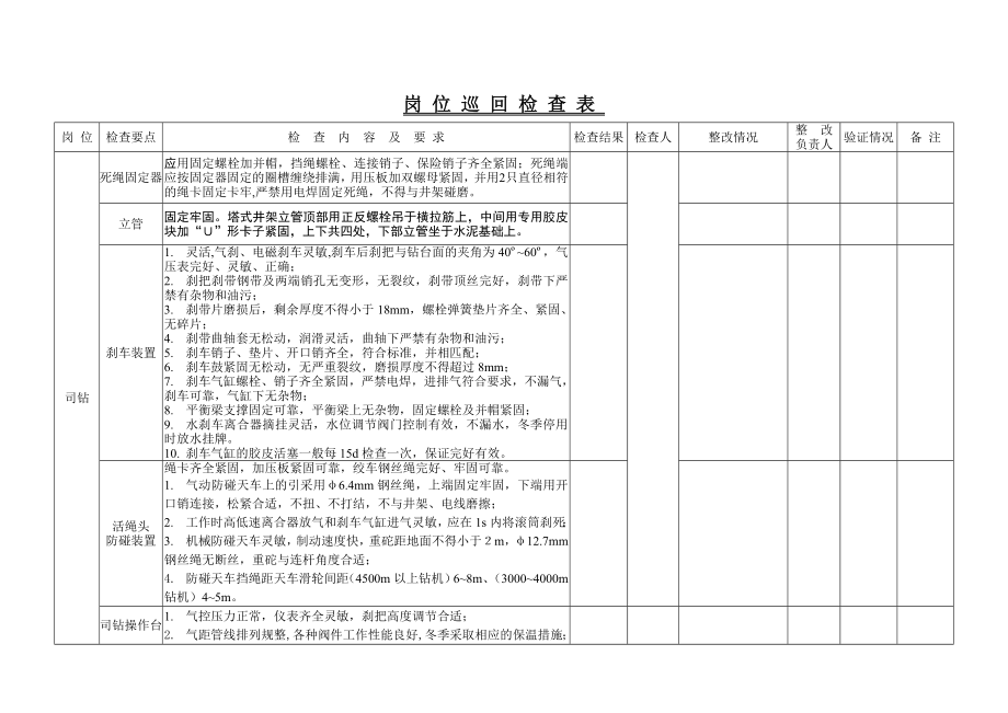 钻井队现场安全检查表.doc_第1页