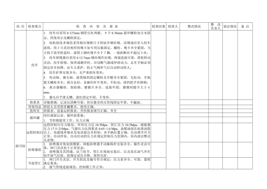 钻井队现场安全检查表.doc_第2页