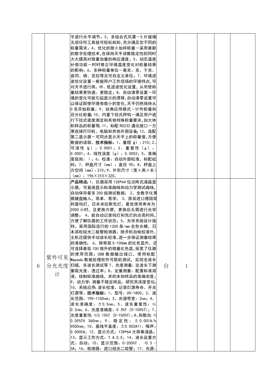 42项常规水质化验设备.doc_第3页