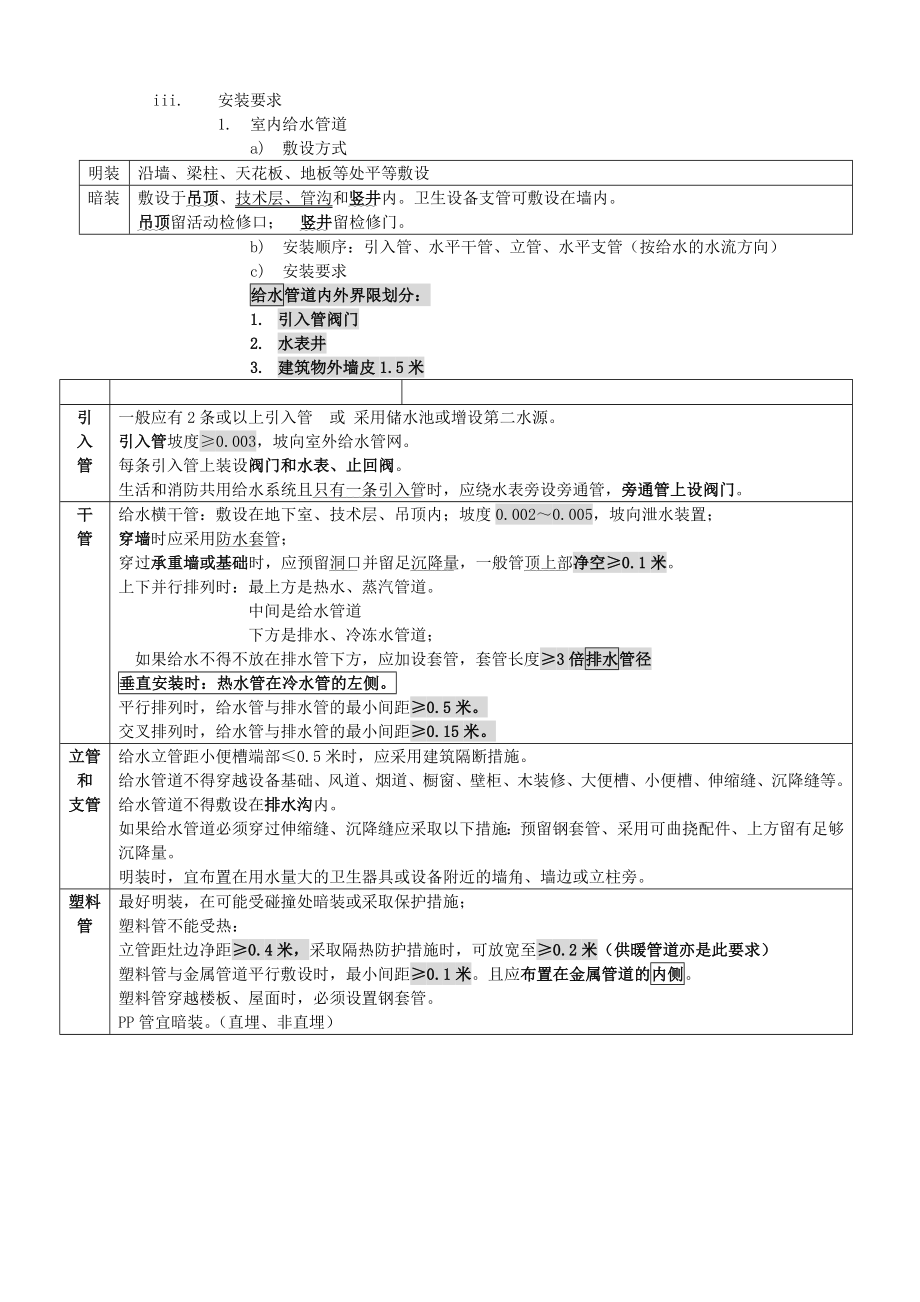 教学资料教案讲义给排水、采暖、燃气工程安装.doc_第3页