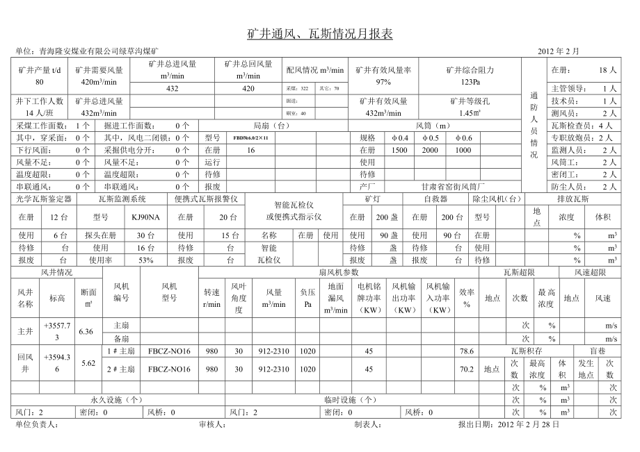 矿井通风、瓦斯情况月报表.doc_第2页