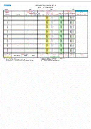 05标准工时及产能计算表免费下载.doc