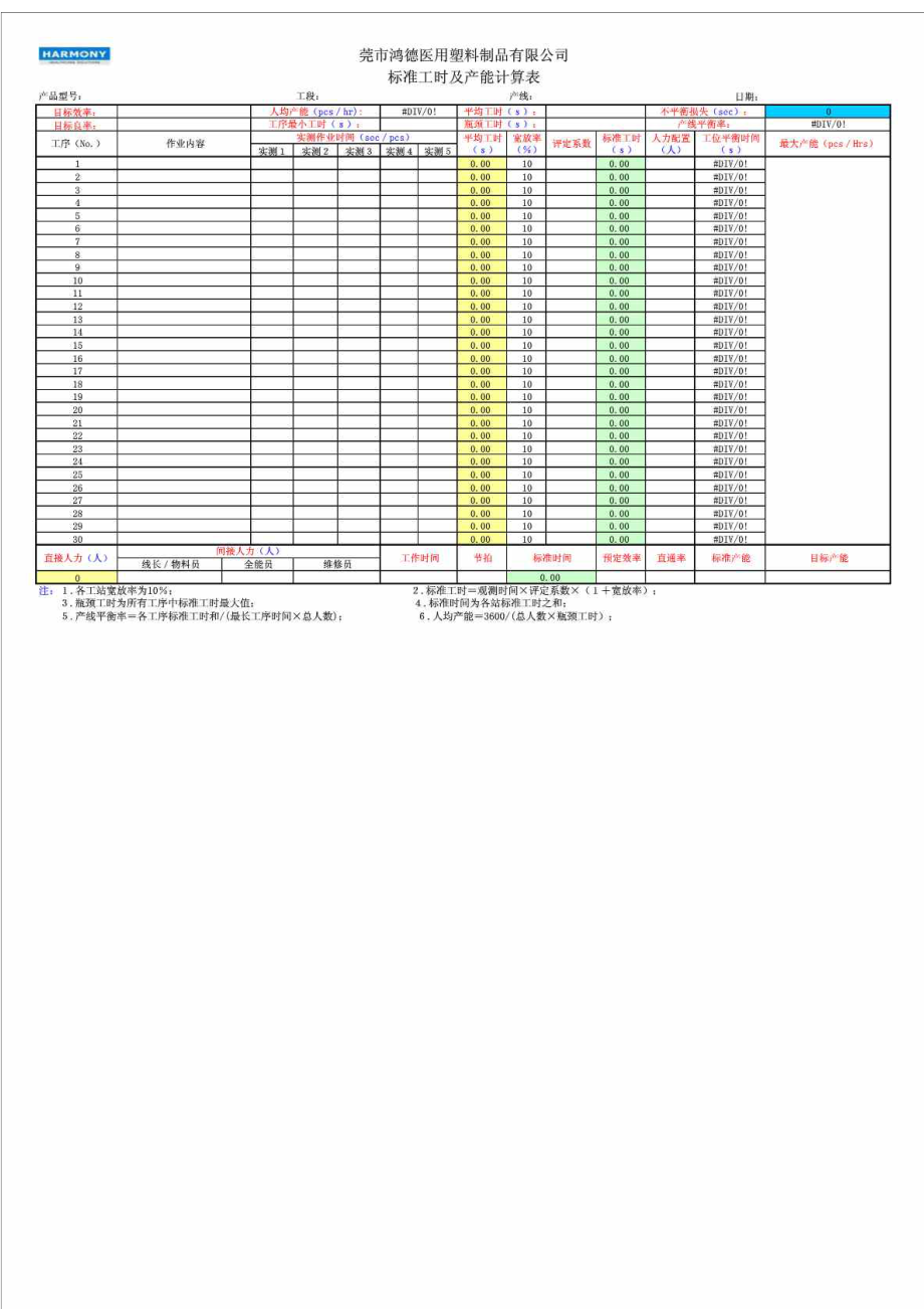 05标准工时及产能计算表免费下载.doc_第1页