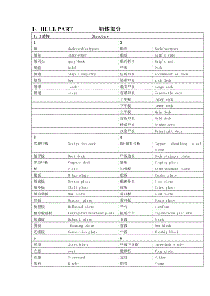 船船舶英语实用手册船体部分.doc