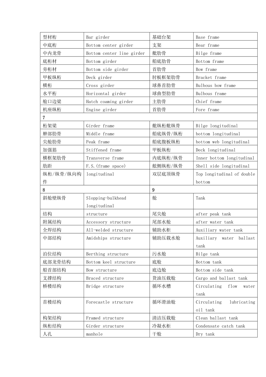 船船舶英语实用手册船体部分.doc_第2页