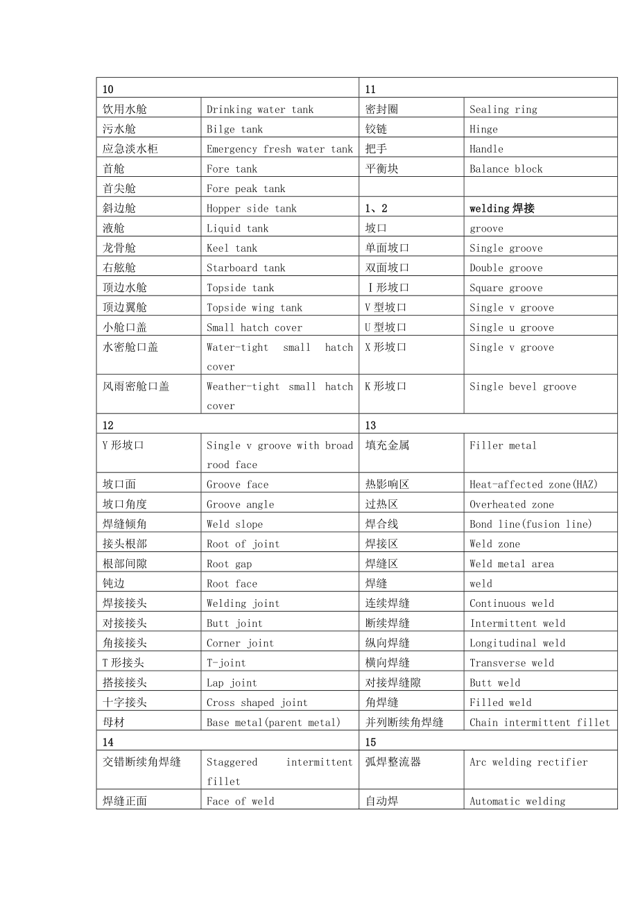 船船舶英语实用手册船体部分.doc_第3页