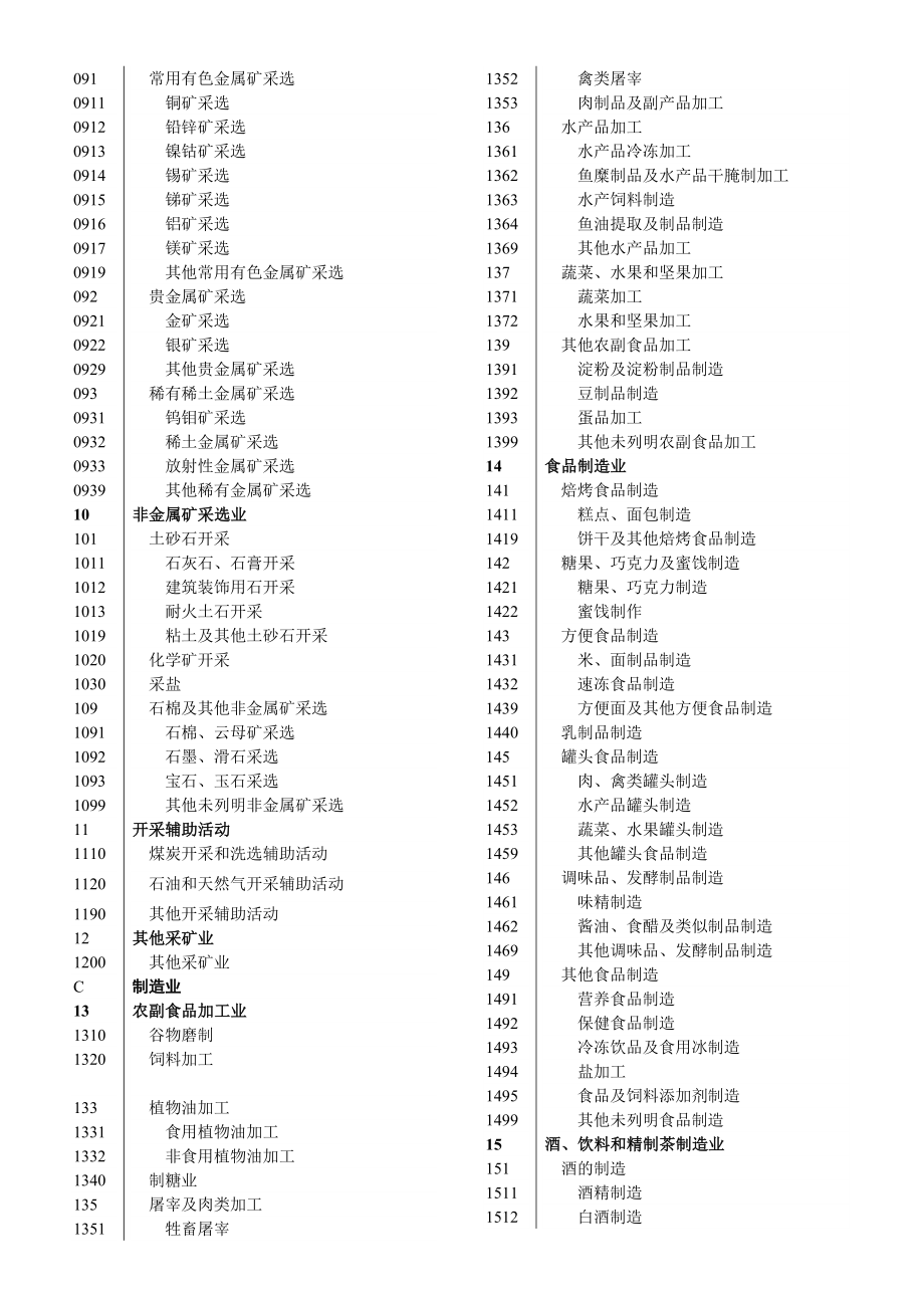 国标行业分类表.doc_第2页