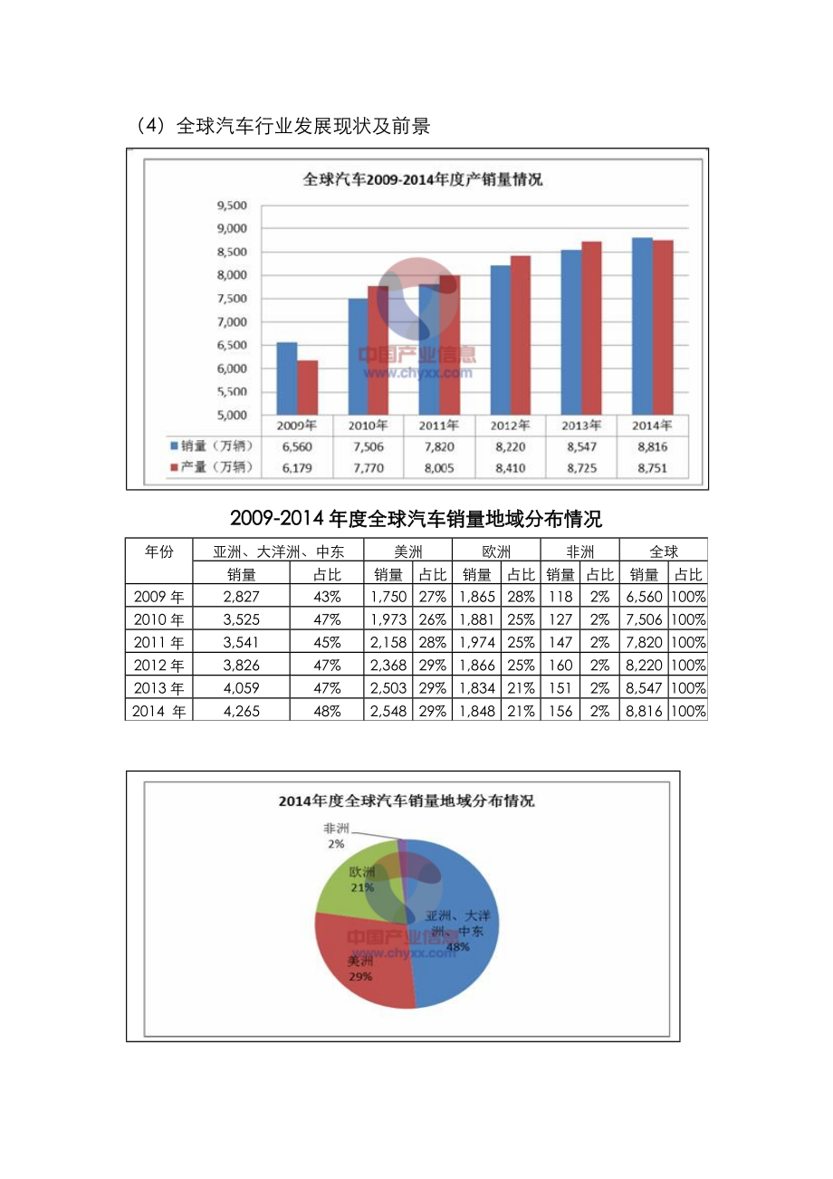 汽车行业供应链管理设计研究.doc_第2页