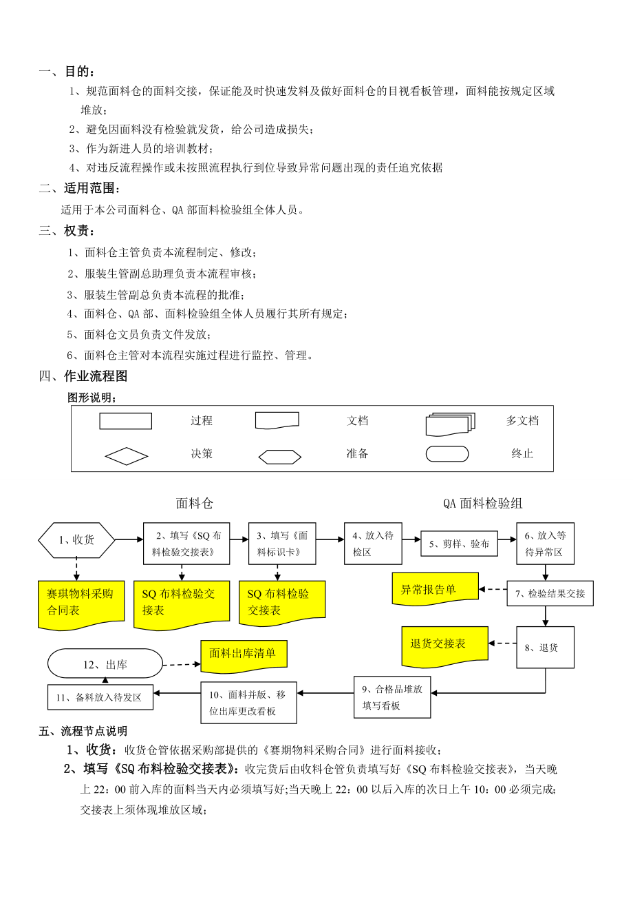 面料仓库交接流程.doc_第1页