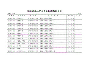 吉林省食品安全企业标准备案名录1.doc