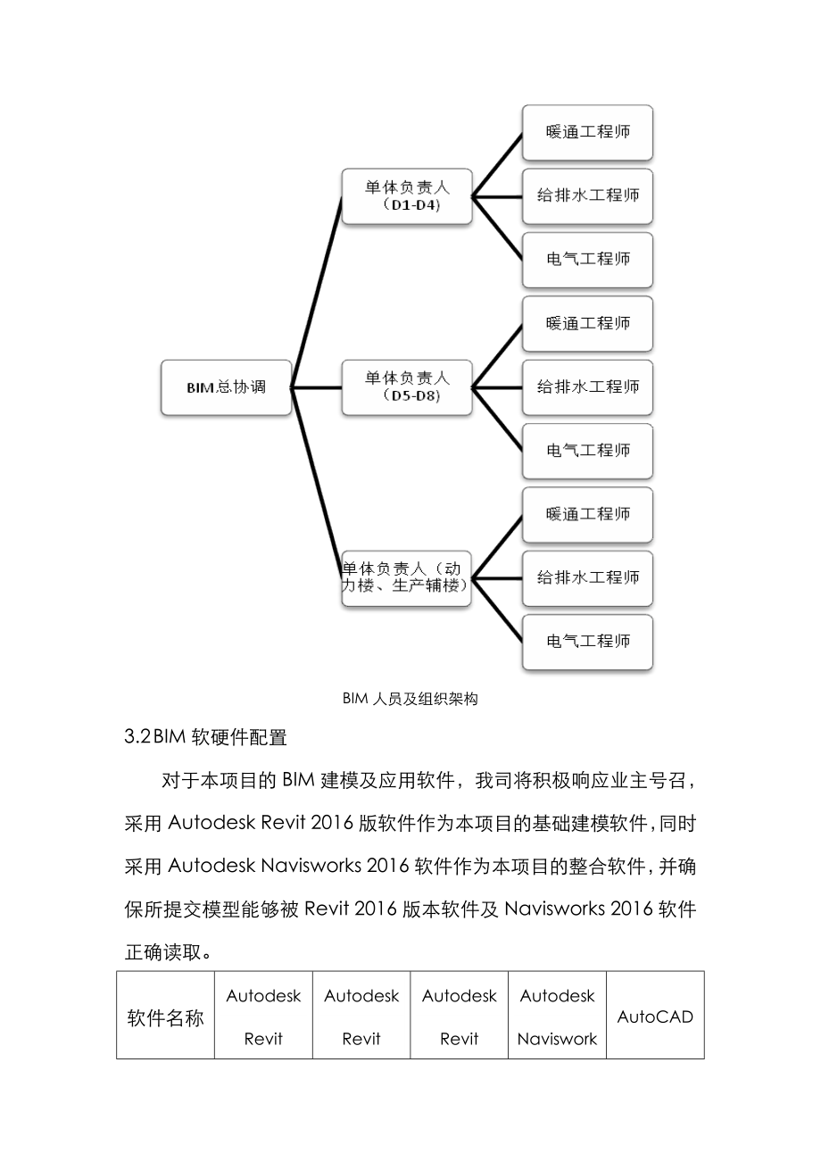 机电深化设计及BIM管理实施方案.doc_第3页