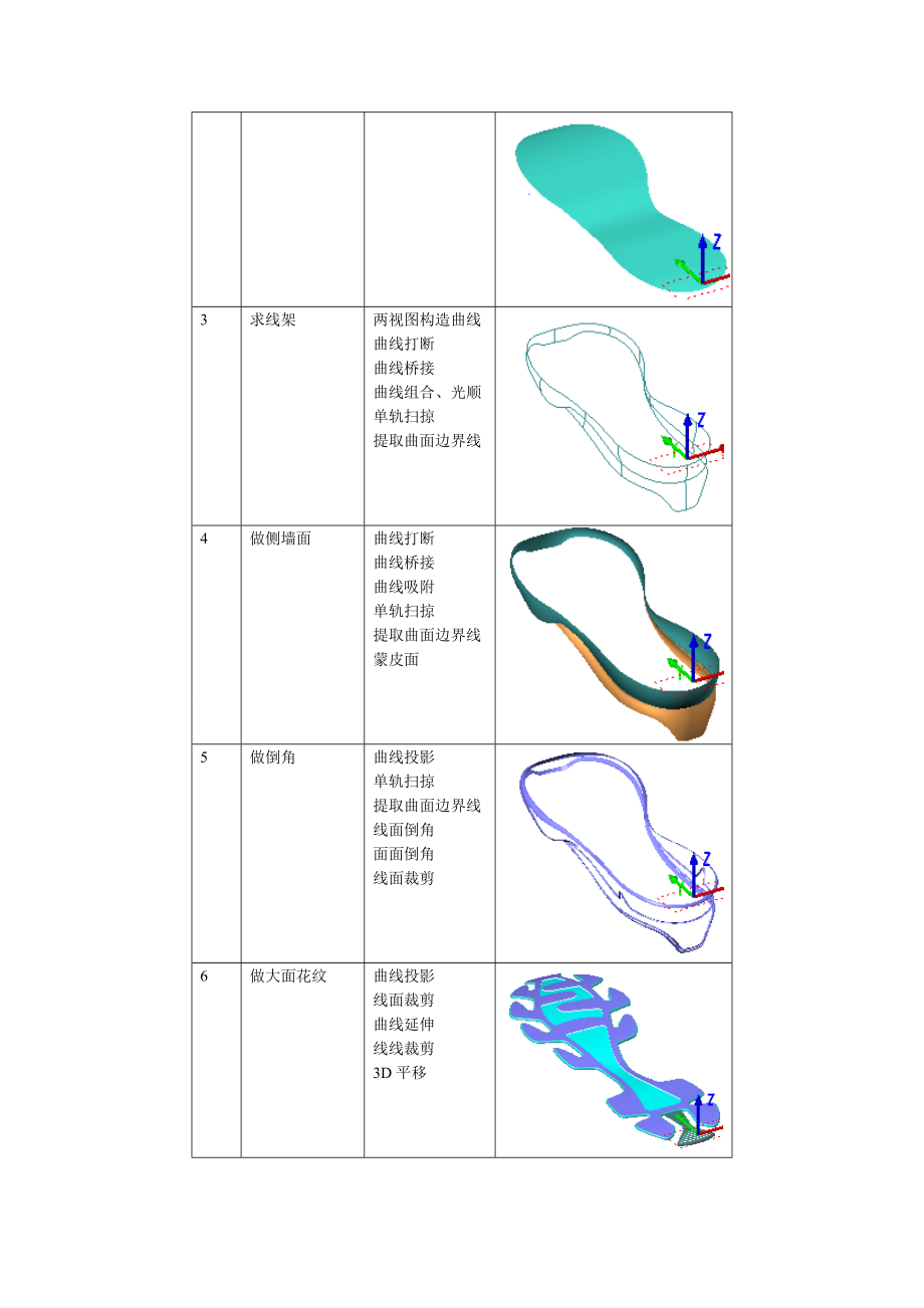 运动鞋鞋底模型曲面造型实例.doc_第2页