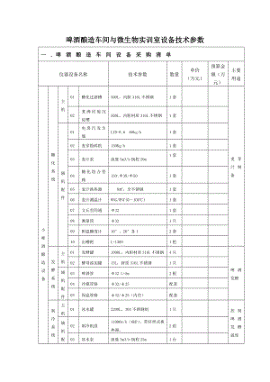 啤酒酿造车间与微生物实训室设备技术参数.doc