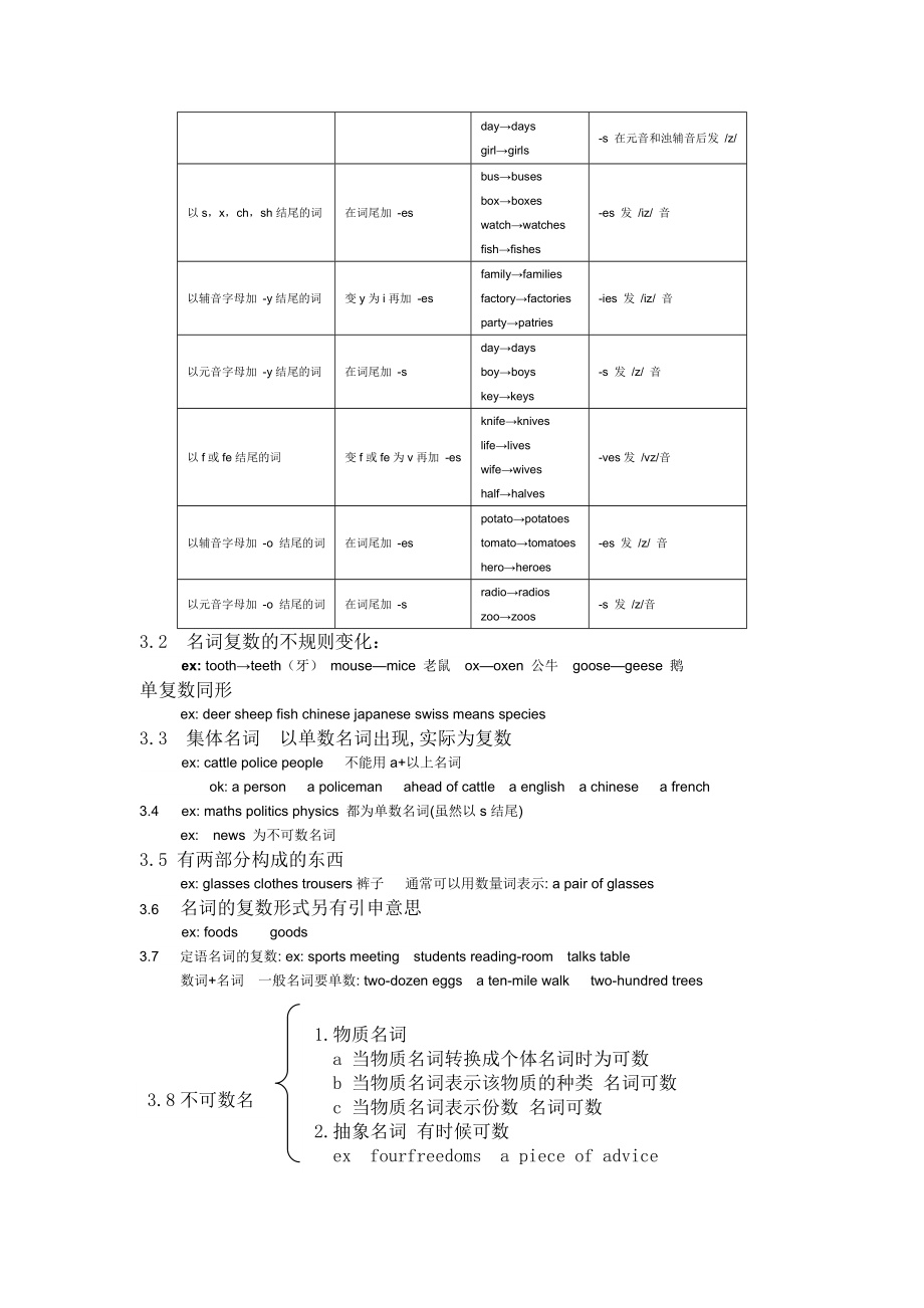 最新英语所有词性总结.doc_第2页