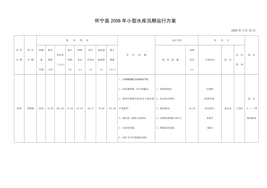 怀宁县小型水库汛期运行方案.doc_第1页