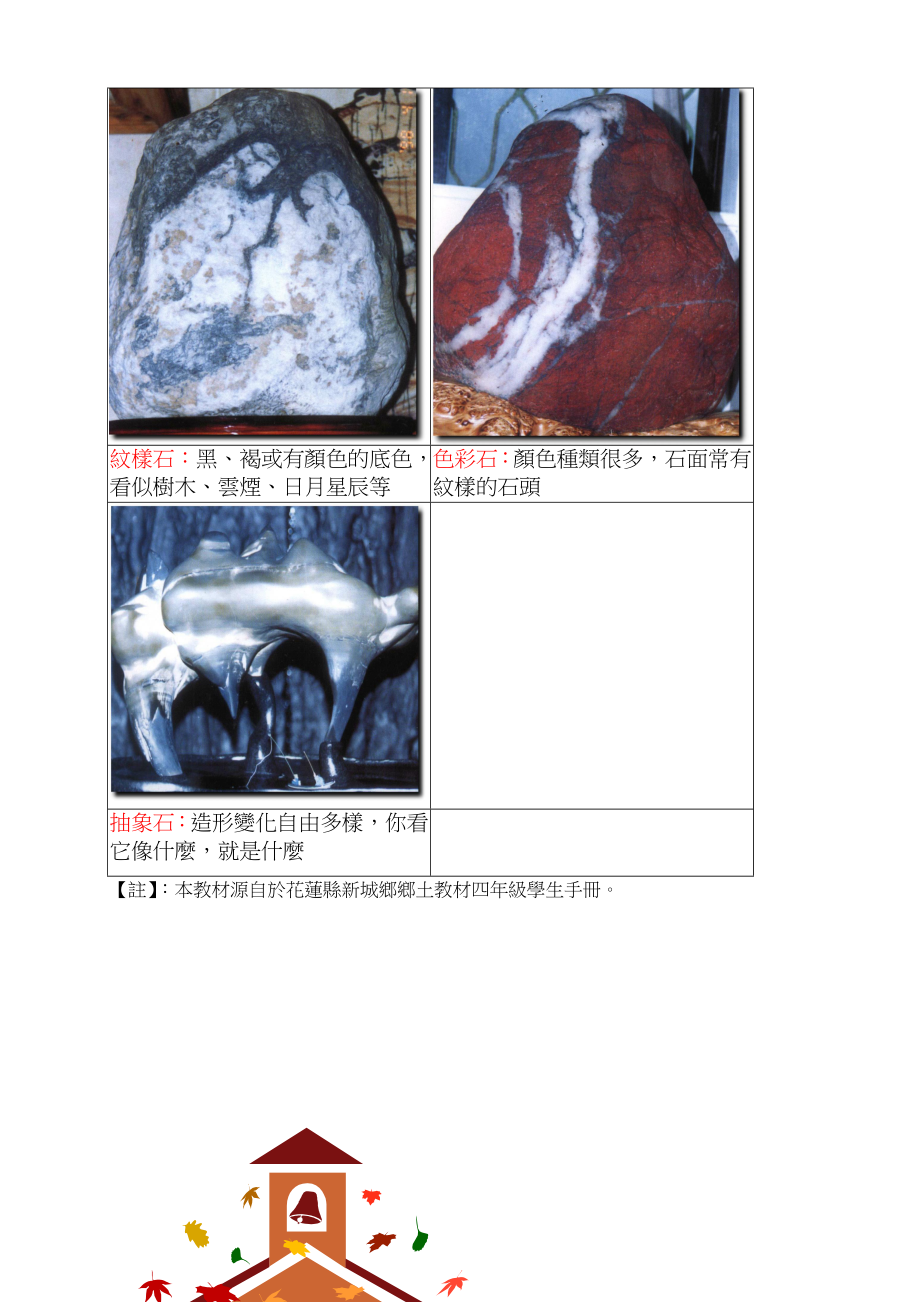 雅石的种类.doc_第2页