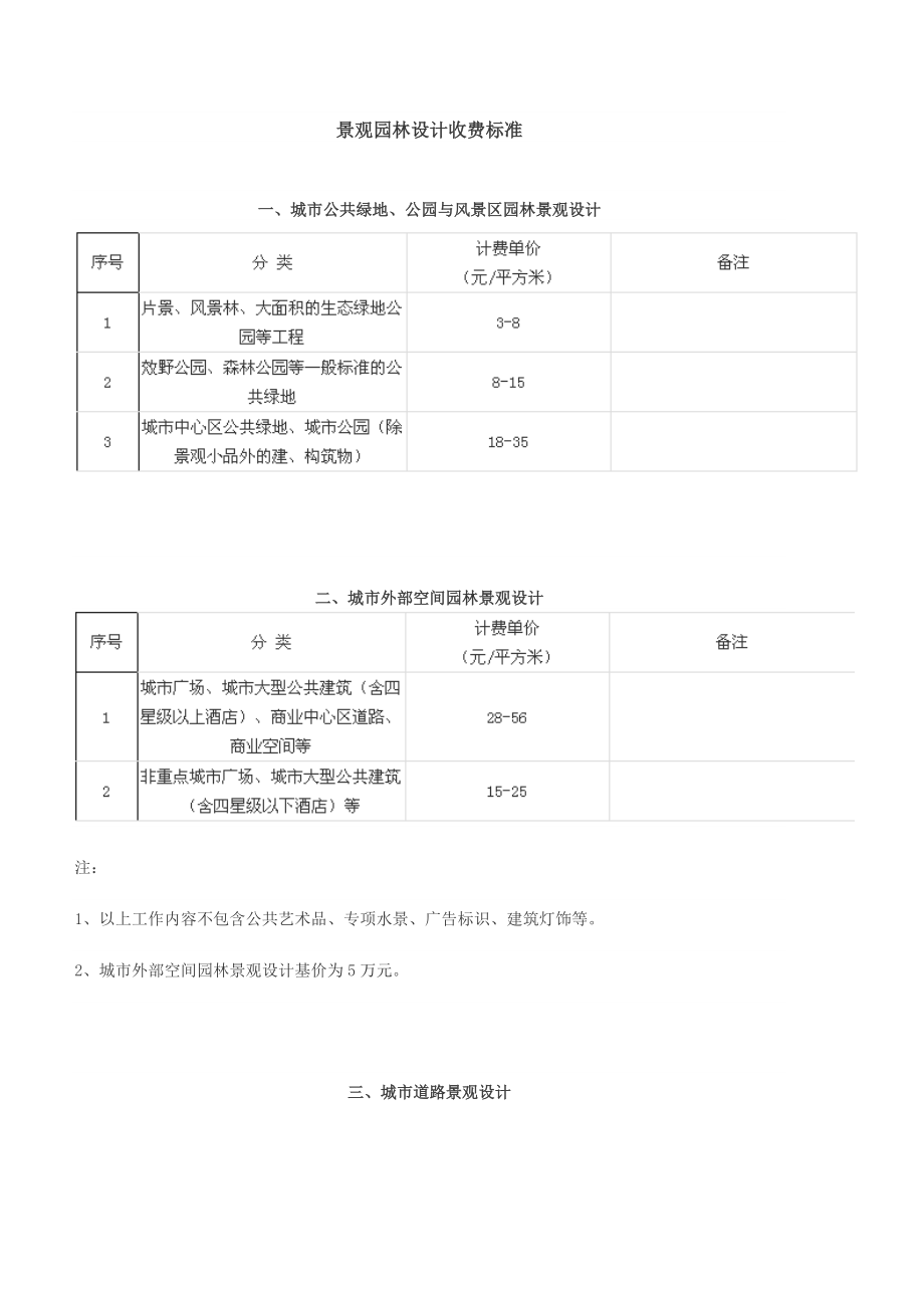 最新景观园林设计收费标准资料.docx_第1页