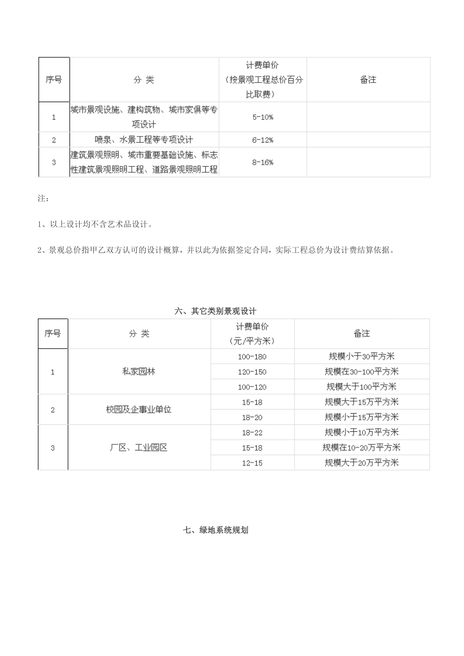 最新景观园林设计收费标准资料.docx_第3页