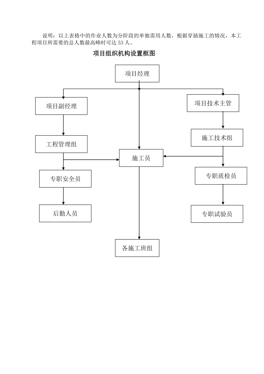 中石化广西石油分公司××加油站新建工程技术标.doc_第3页